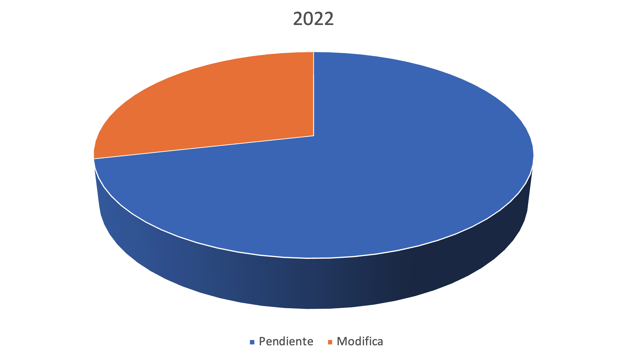 Sistema Público de Radiodifusión del Estado Mexicano